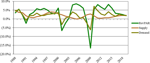 (LINE GRAPH)